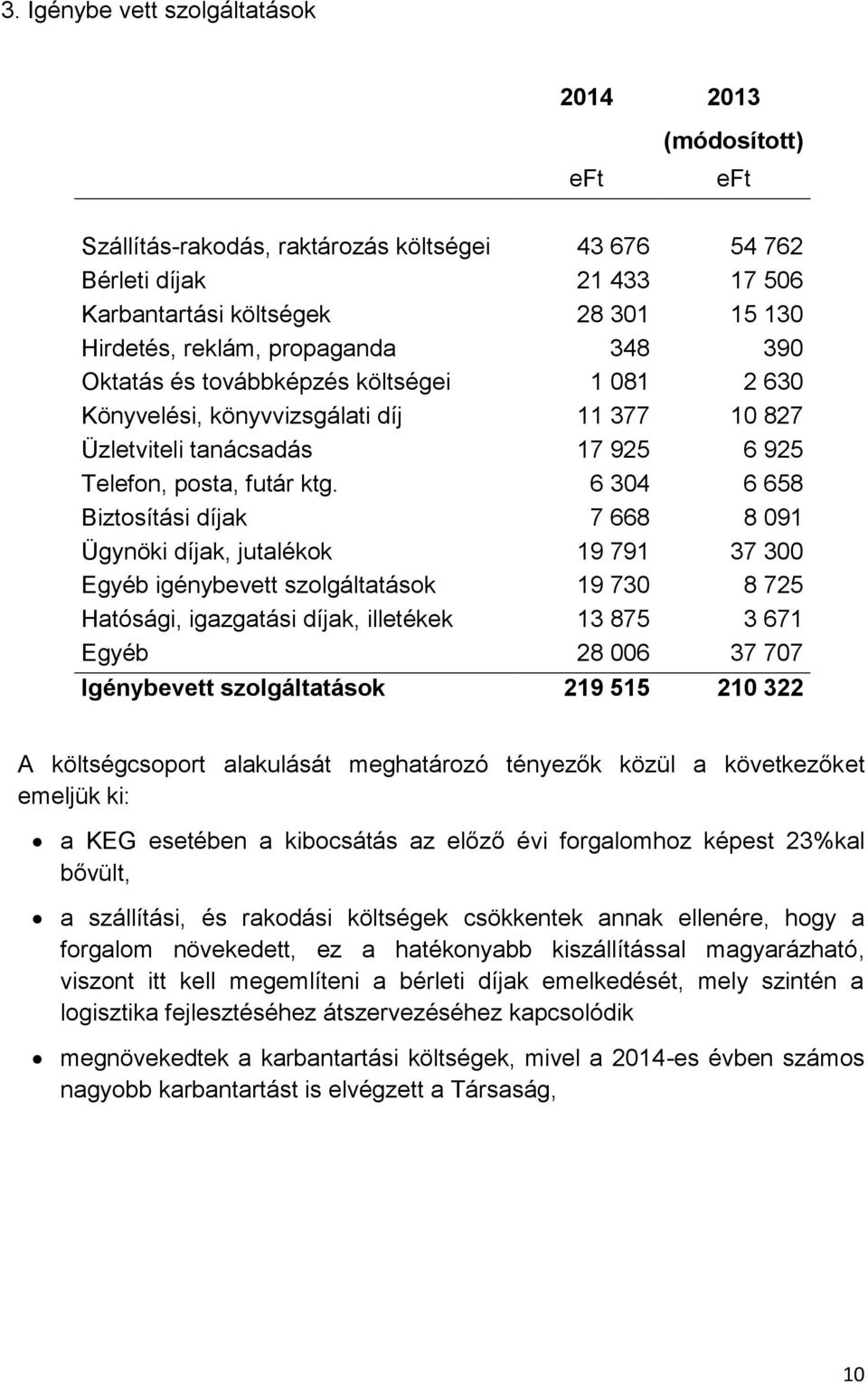 6 304 6 658 Biztosítási díjak 7 668 8 091 Ügynöki díjak, jutalékok 19 791 37 300 Egyéb igénybevett szolgáltatások 19 730 8 725 Hatósági, igazgatási díjak, illetékek 13 875 3 671 Egyéb 28 006 37 707