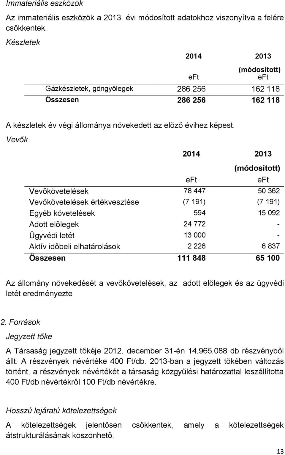 Vevők 2014 2013 (módosított) Vevőkövetelések 78 447 50 362 Vevőkövetelések értékvesztése (7 191) (7 191) Egyéb követelések 594 15 092 Adott előlegek 24 772 - Ügyvédi letét 13 000 - Aktív időbeli