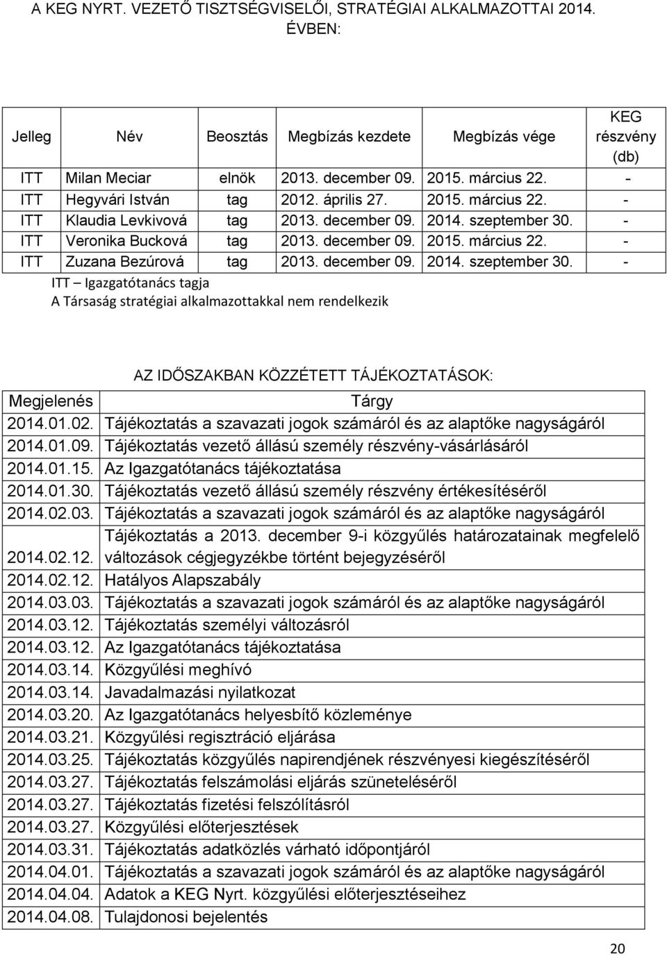 december 09. 2014. szeptember 30. - ITT Igazgatótanács tagja A Társaság stratégiai alkalmazottakkal nem rendelkezik AZ IDŐSZAKBAN KÖZZÉTETT TÁJÉKOZTATÁSOK: Megjelenés Tárgy 2014.01.02.