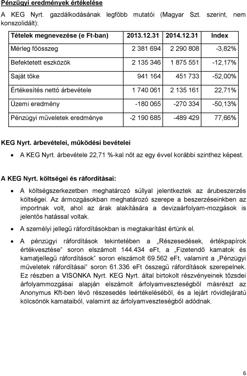 31 Index Mérleg főösszeg 2 381 694 2 290 808-3,82% Befektetett eszközök 2 135 346 1 875 551-12,17% Saját tőke 941 164 451 733-52,00% Értékesítés nettó árbevétele 1 740 061 2 135 161 22,71% Üzemi