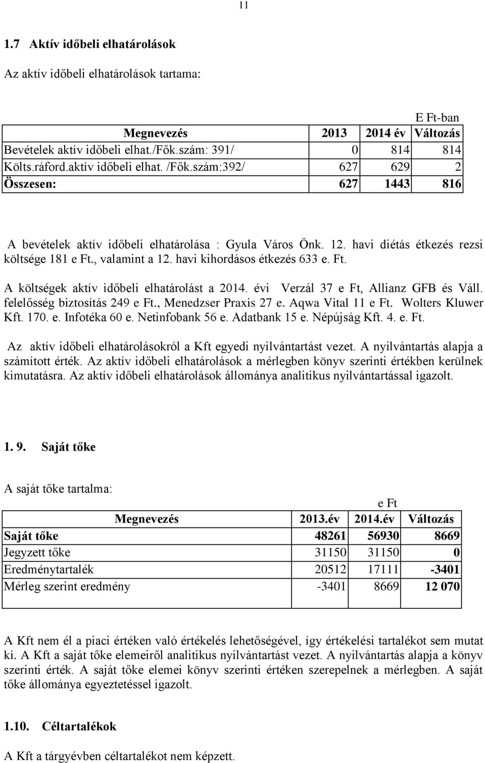 havi kihordásos étkezés 633 e. Ft. A költségek aktív időbeli elhatárolást a 2014. évi Verzál 37 e Ft, Allianz GFB és Váll. felelősség biztosítás 249 e Ft., Menedzser Praxis 27 e. Aqwa Vital 11 e Ft.