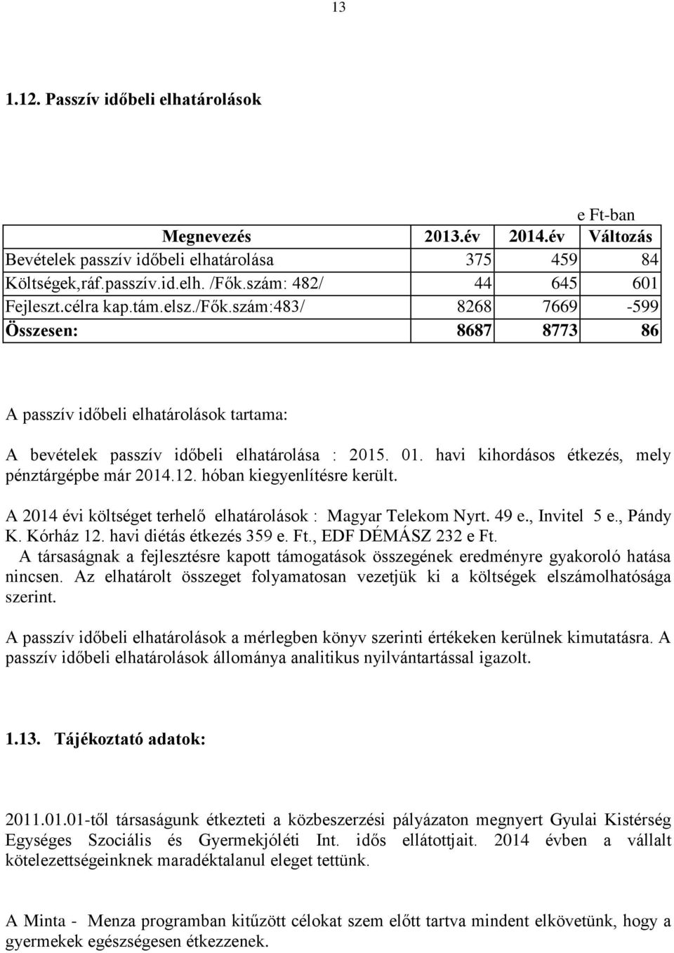 havi kihordásos étkezés, mely pénztárgépbe már 2014.12. hóban kiegyenlítésre került. A 2014 évi költséget terhelő elhatárolások : Magyar Telekom Nyrt. 49 e., Invitel 5 e., Pándy K. Kórház 12.