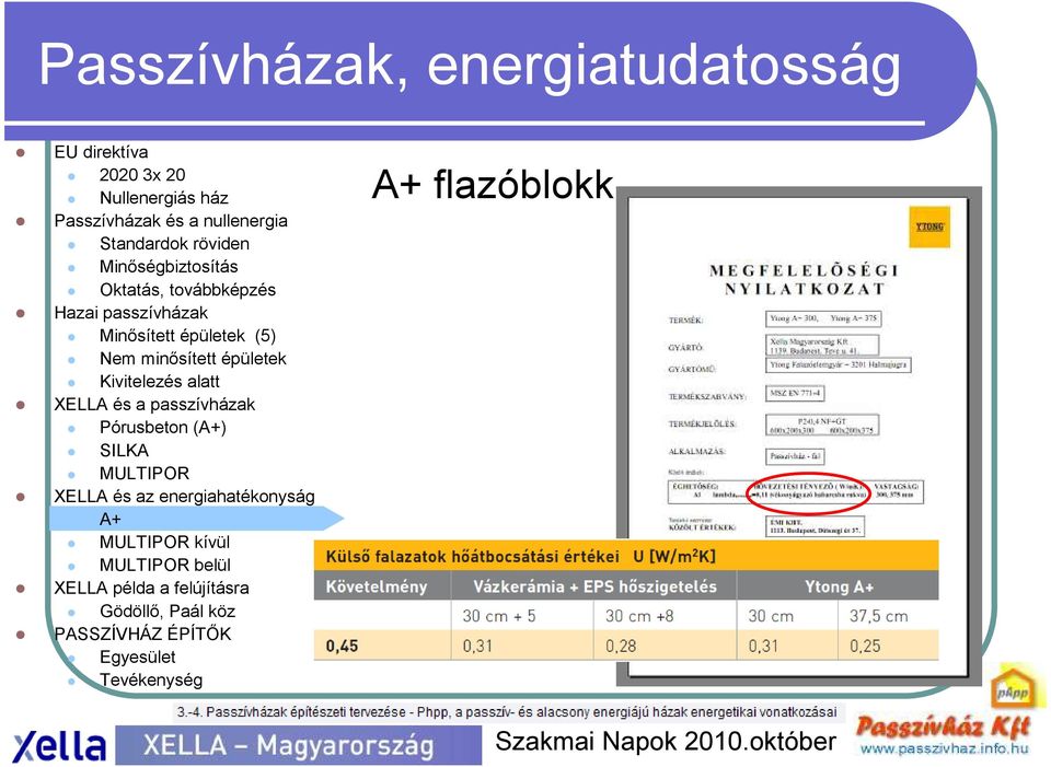 épületek Kivitelezés alatt Pórusbeton (A+) SILKA MULTIPOR A+