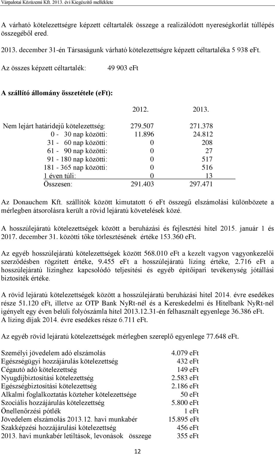 812 31-60 nap közötti: 0 208 61-90 nap közötti: 0 27 91-180 nap közötti: 0 517 181-365 nap közötti: 0 516 1 éven túli: 0 13 Összesen: 291.403 297.471 Az Donauchem Kft.