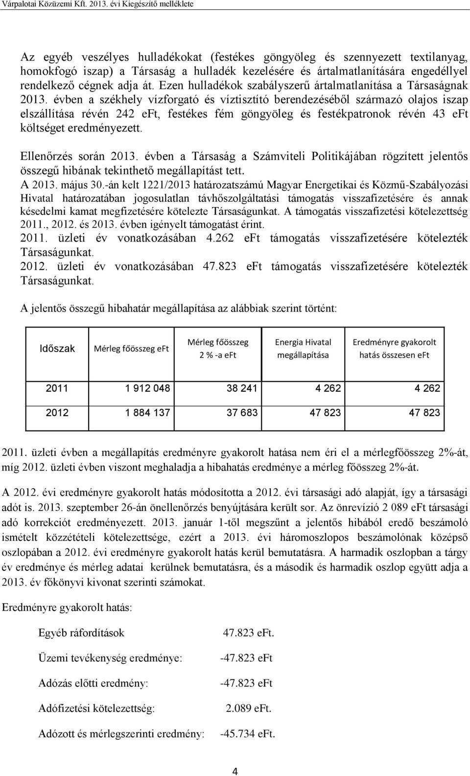 évben a székhely vízforgató és víztisztító berendezéséből származó olajos iszap elszállítása révén 242 eft, festékes fém göngyöleg és festékpatronok révén 43 eft költséget eredményezett.