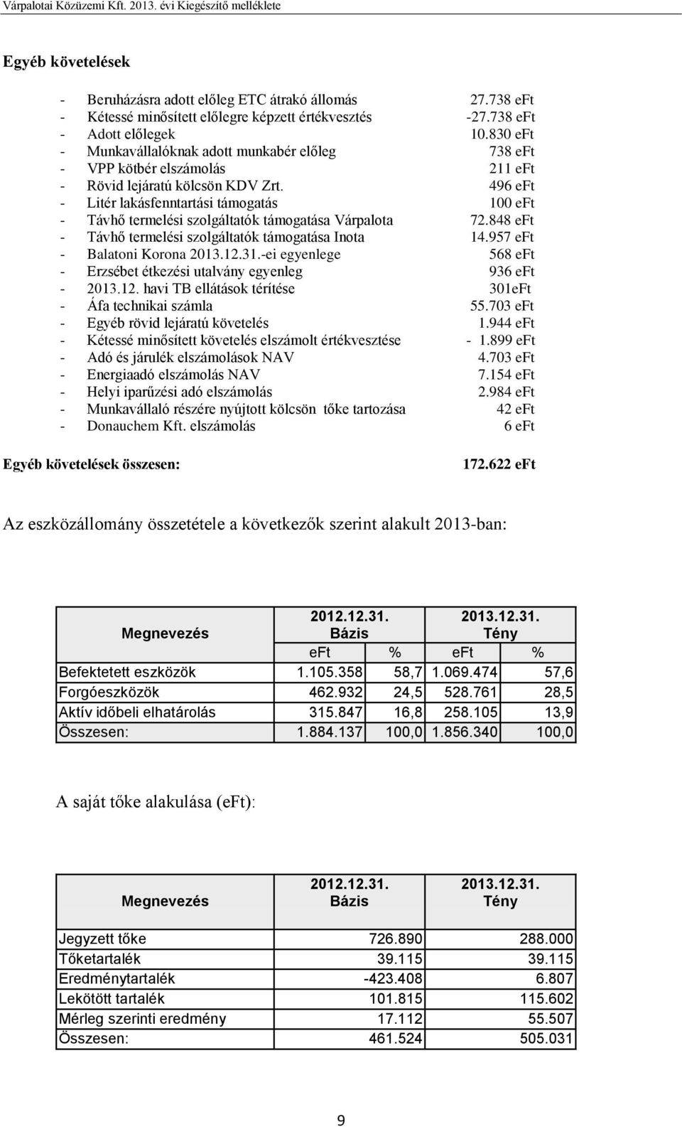 496 eft - Litér lakásfenntartási támogatás 100 eft - Távhő termelési szolgáltatók támogatása 72.848 eft - Távhő termelési szolgáltatók támogatása Inota 14.