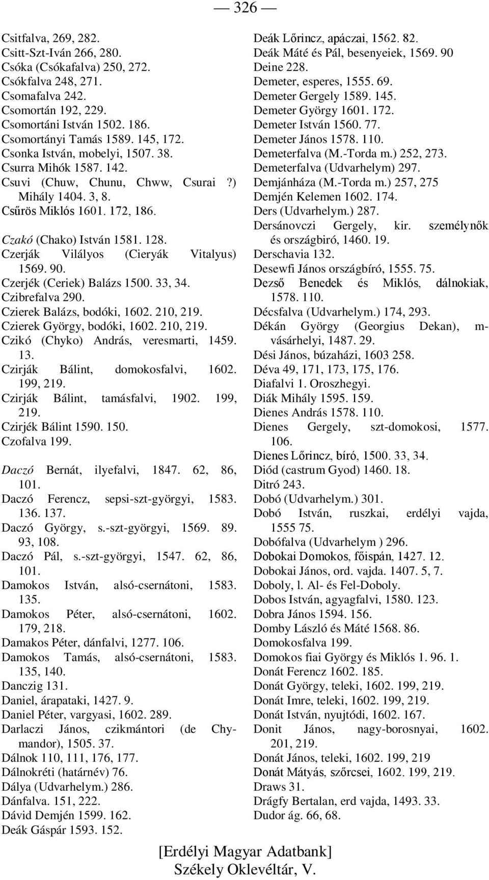 Czerják Vilályos (Cieryák Vitalyus) 1569. 90. Czerjék (Ceriek) Balázs 1500. 33, 34. Czibrefalva 290. Czierek Balázs, bodóki, 1602. 210, Czierek György, bodóki, 1602.