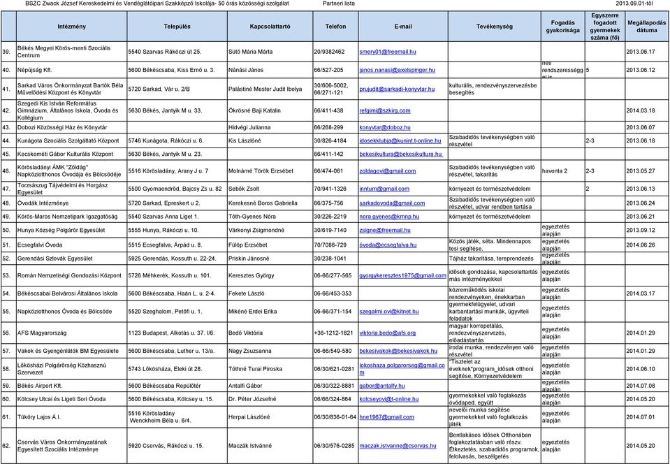 Nánási János 66/527-205 janos.nanasi@axelspinger.hu 41. 42.