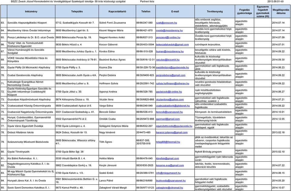 "Esély" Állat- és Természetvédő Közhasznú Egyesület Városi Humánsegítő és Szociális Szolgálat VOKE Vasutas Művelődési Háza és Könyvtára idős emberek segítése, beszélgatés felovasás, ebédeltetés,