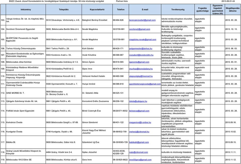 MI-ÉRTÜNK Prevenciós és Segítő Egyesület 5600 Békéscsaba Kazinczy u. 6/1. Novák Magdolna 30/3700-881 magdolna.novak@gmail.