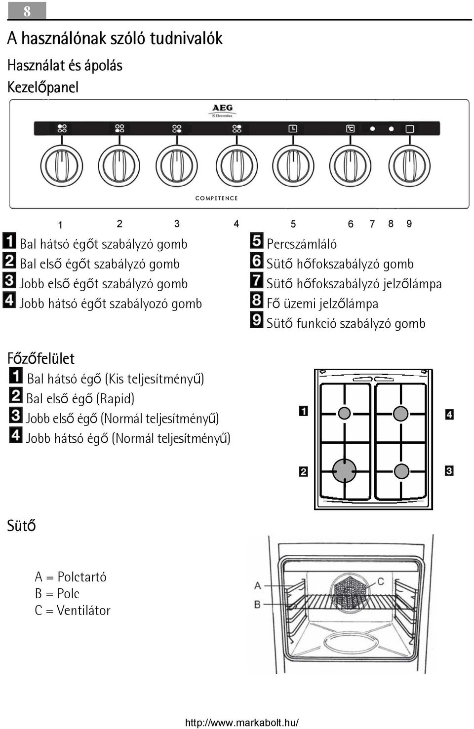 Sütő hőfokszabályzó jelzőlámpa Fő üzemi jelzőlámpa Sütő funkció szabályzó gomb Főzőfelület Bal hátsó égő (Kis teljesítményű) Bal