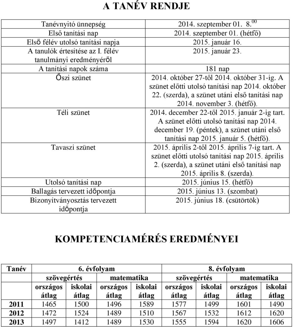 (szerda), a szünet utáni első tanítási nap 2014. november 3. (hétfő). Téli szünet 2014. december 22-től 2015. január 2-ig tart. A szünet előtti utolsó tanítási nap 2014. december 19.