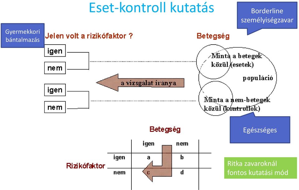 Borderline személyiségzavar