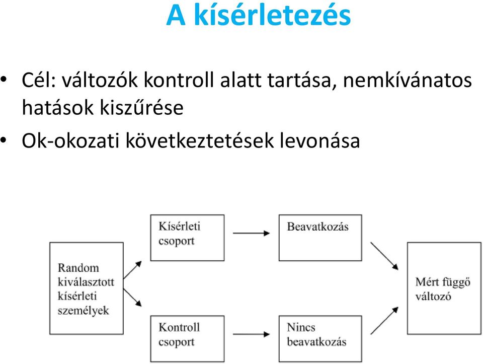 nemkívánatos hatások