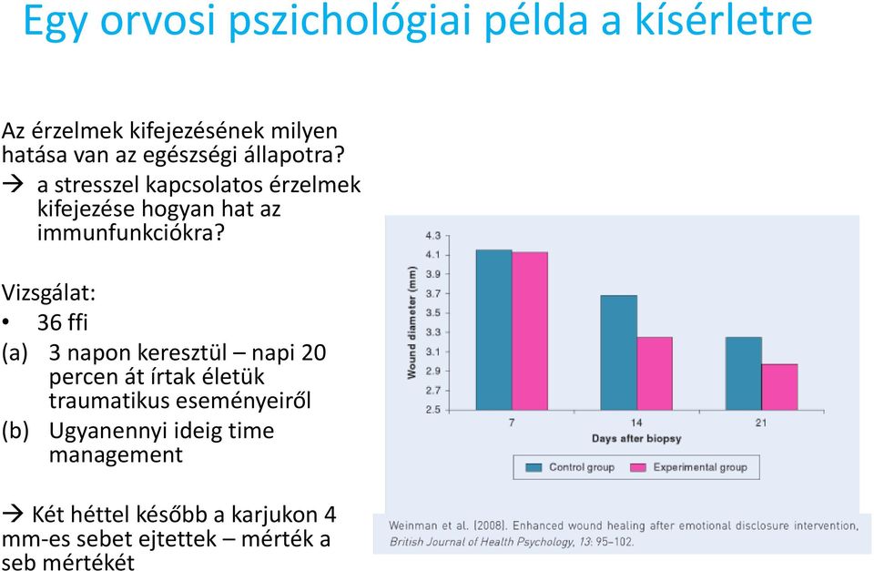 Vizsgálat: 36 ffi (a) 3 napon keresztül napi 20 percen át írtak életük traumatikus eseményeiről