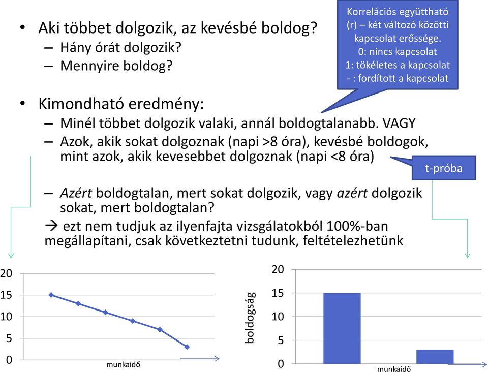 kapcsolat erőssége.