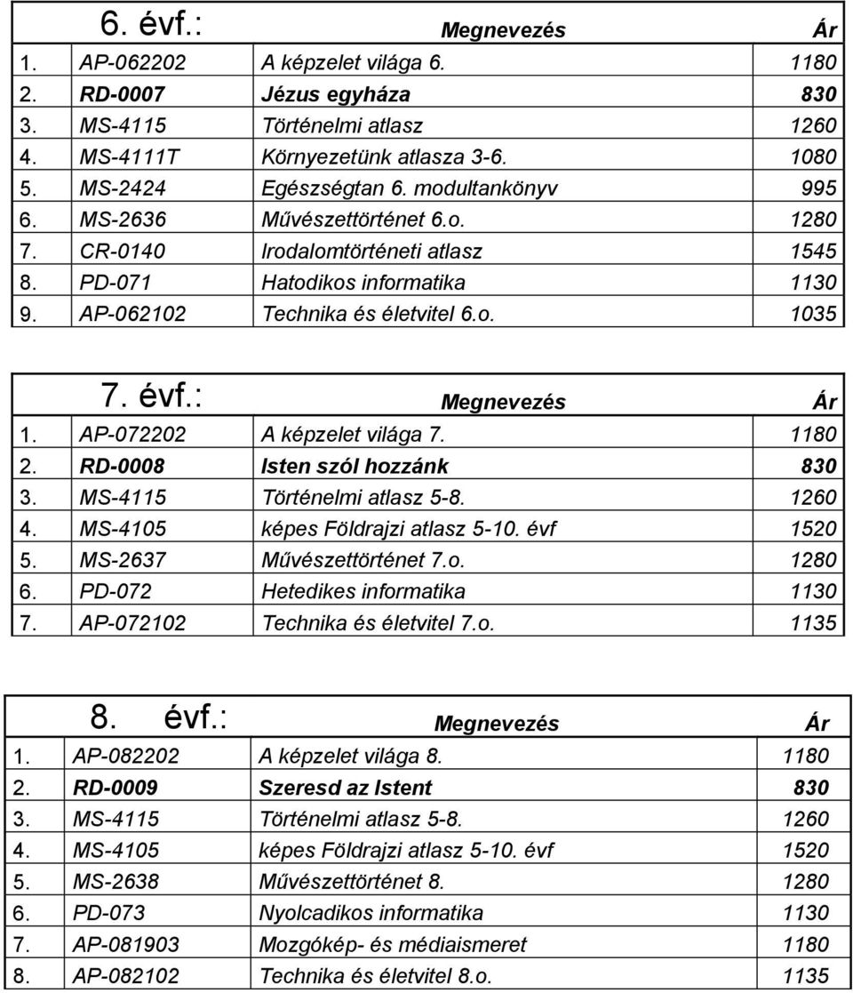 : Megnevezés Ár 1. AP-072202 A képzelet világa 7. 1180 2. RD-0008 Isten szól hozzánk 830 3. MS-4115 Történelmi atlasz 5-8. 1260 4. MS-4105 képes Földrajzi atlasz 5-10. évf 1520 5.