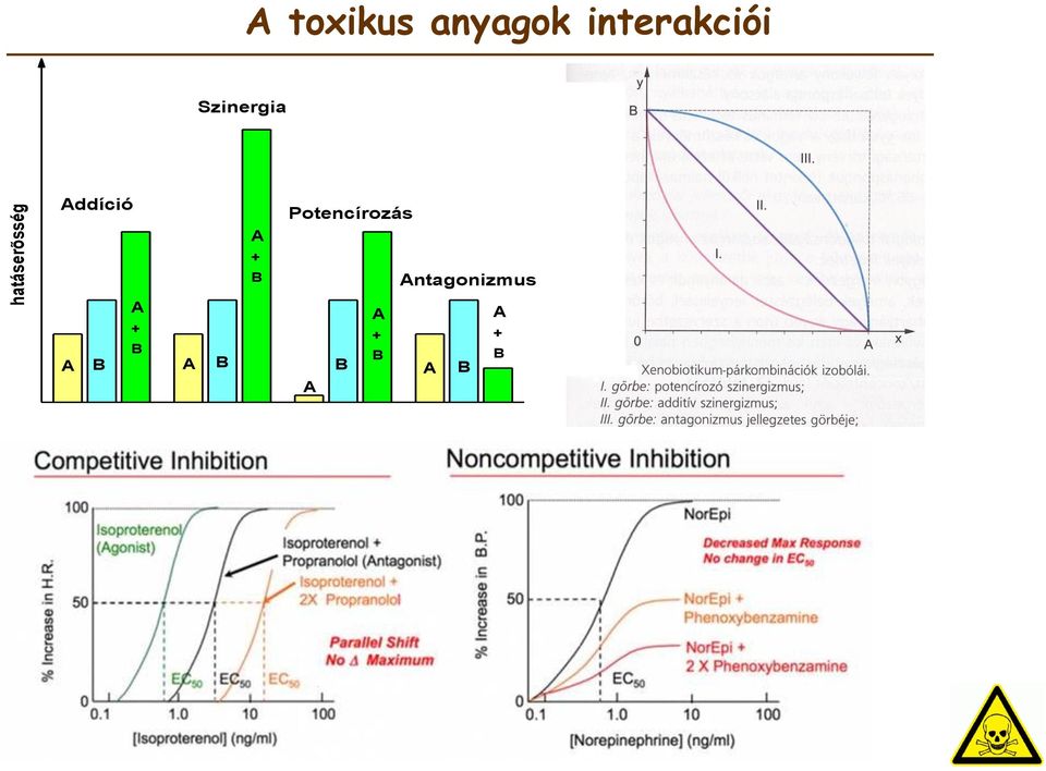 Potencírozás + B Antagonizmus A