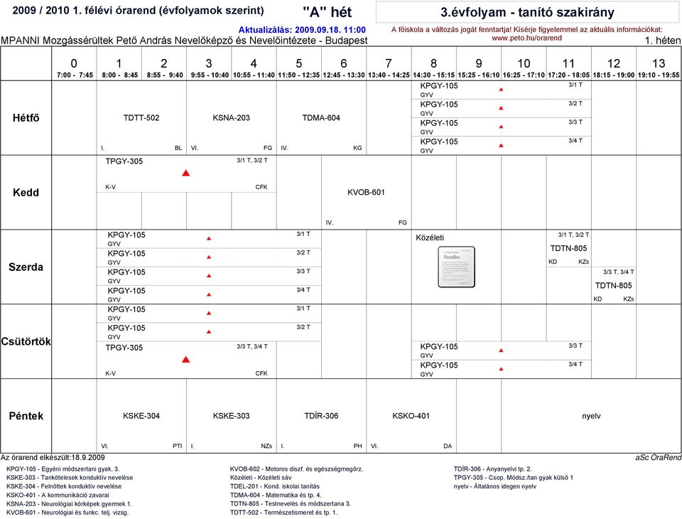 T / T / T / T, / T TDTN- KZs / T / T / T, / T TDTN- KZs KSKE- KSKE- TDÍR- KSKO- Az órarend elkészült:.. PTI PH DA - Egyéni módszertani gyak.