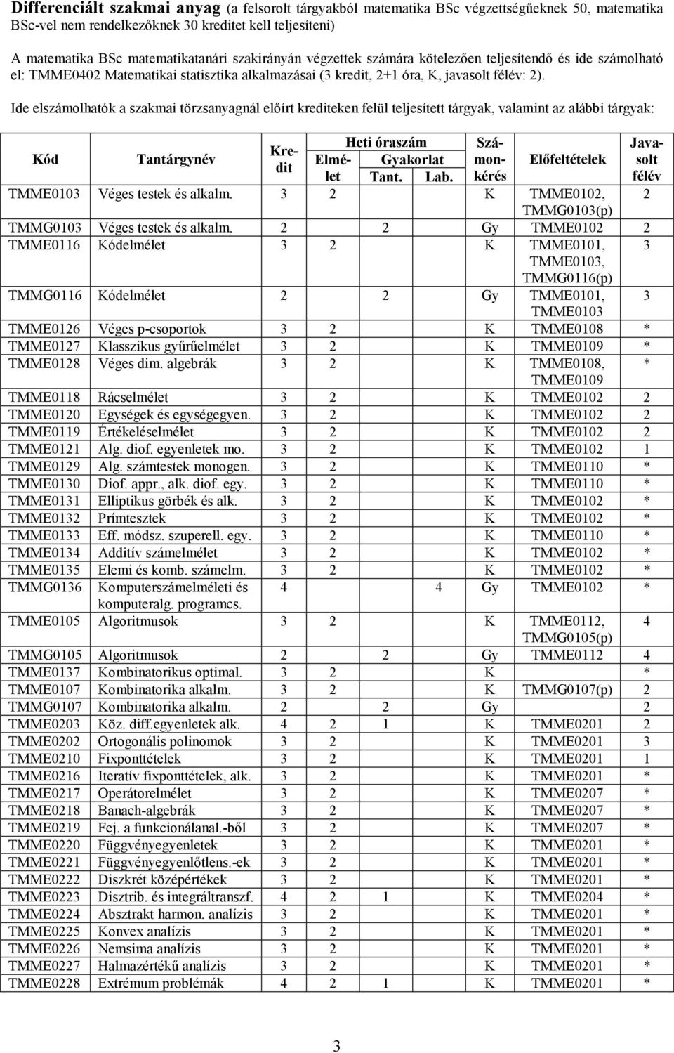 Ide elszámolhatók a szakmai törzsanyagnál elıírt krediteken felül teljesített tárgyak, valamint az alábbi tárgyak: Kód Tantárgynév Heti óraszám Szá- Javasolt Kre- Elmélet Tant. Lab.