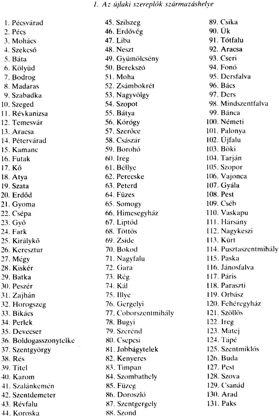 Perlek 35. Devecser 36. Boldogasszonytelke 37. Szentgyörgy 38. Rés 39. Titel 40. Karom 41. Szalánkemén 42. Szentdemeter 43. Révfalu 44. Koroska 45. Szilszeg 46. Erdövég 47. Liba 48. Neszt 49.