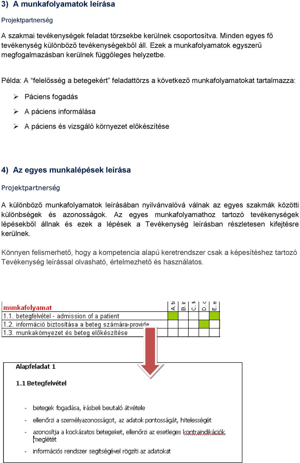 Példa: A felelősség a betegekért feladattörzs a következő munkafolyamatokat tartalmazza: Páciens fogadás A páciens informálása A páciens és vizsgáló környezet előkészítése 4) Az egyes munkalépések