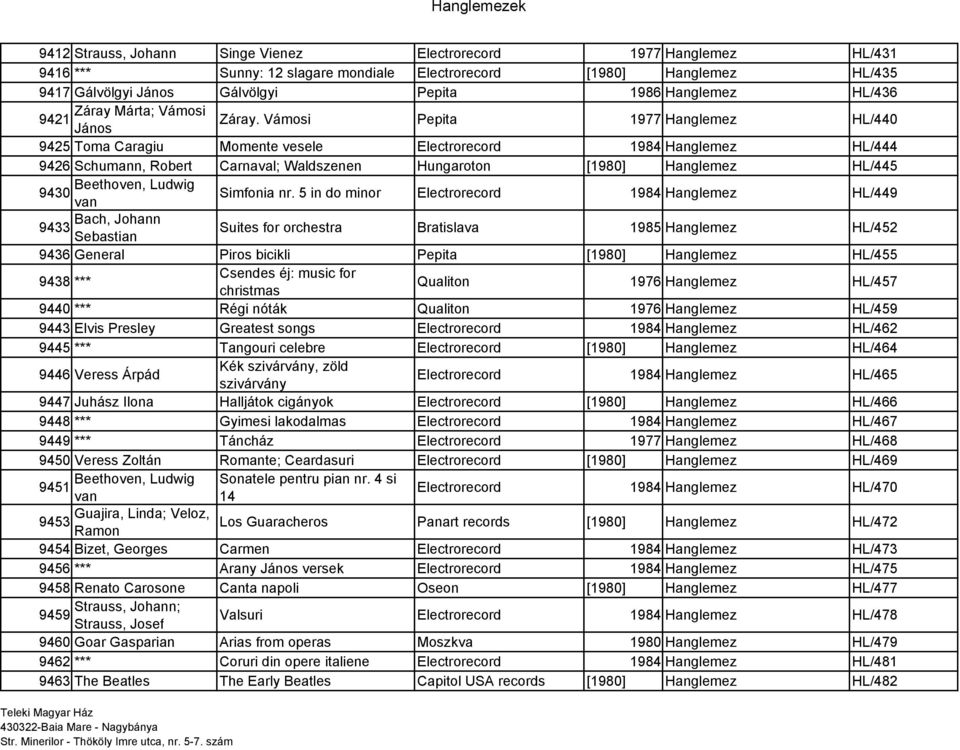 Vámosi Pepita 1977 Hanglemez HL/440 9425 Toma Caragiu Momente vesele Electrorecord 1984 Hanglemez HL/444 9426 Schumann, Robert Carnaval; Waldszenen Hungaroton [1980] Hanglemez HL/445 Beethoven,