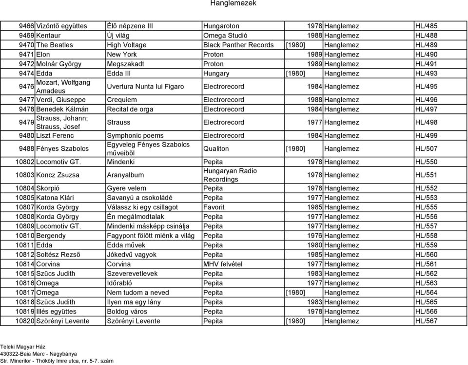 Amadeus Uvertura Nunta lui Figaro Electrorecord 1984 Hanglemez HL/495 9477 Verdi, Giuseppe Crequiem Electrorecord 1988 Hanglemez HL/496 9478 Benedek Kálmán Recital de orga Electrorecord 1984