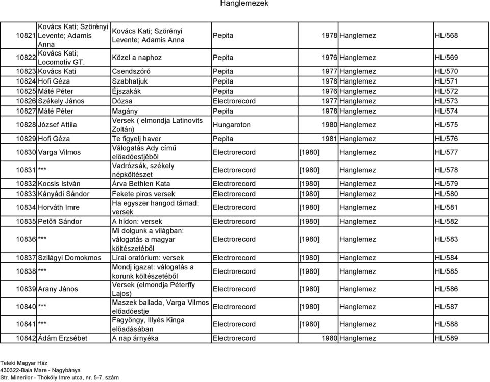 Hanglemez HL/572 10826 Székely János Dózsa Electrorecord 1977 Hanglemez HL/573 10827 Máté Péter Magány Pepita 1978 Hanglemez HL/574 10828 József Attila Versek ( elmondja Latinovits Zoltán) Hungaroton