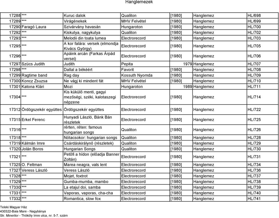 György) [1980] Hanglemez HL/705 17296 *** Apáink arcán (Farkas Árpád versei) Electrorecord [1980] Hanglemez HL/706 17297 Szücs Judith Judith Pepita 1979 Hanglemez HL/707 17298 *** Dallal a békéért