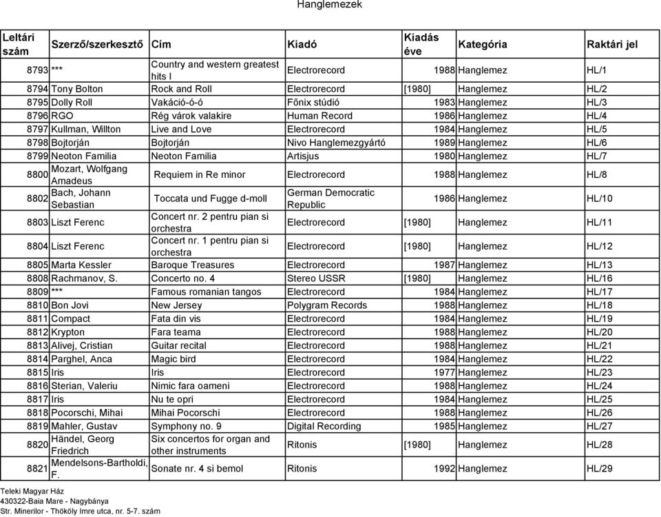 Hanglemez HL/5 8798 Bojtorján Bojtorján Nivo Hanglemezgyártó 1989 Hanglemez HL/6 8799 Neoton Familia Neoton Familia Artisjus 1980 Hanglemez HL/7 Mozart, Wolfgang 8800 Amadeus Requiem in Re minor