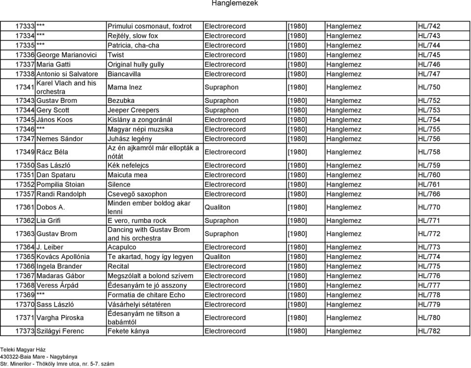 Biancavilla Electrorecord [1980] Hanglemez HL/747 Karel Vlach and his 17341 orchestra Mama Inez Supraphon [1980] Hanglemez HL/750 17343 Gustav Brom Bezubka Supraphon [1980] Hanglemez HL/752 17344