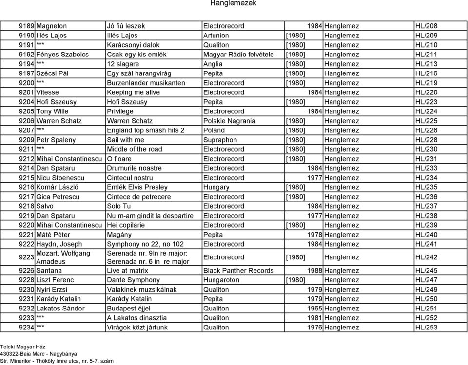 HL/216 9200 *** Burzenlander musikanten Electrorecord [1980] Hanglemez HL/219 9201 Vitesse Keeping me alive Electrorecord 1984 Hanglemez HL/220 9204 Hofi Sszeusy Hofi Sszeusy Pepita [1980] Hanglemez