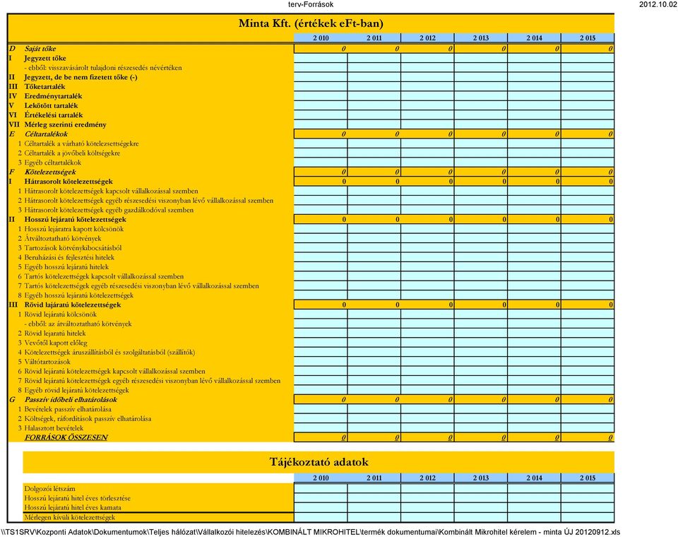 Tőketartalék IV Eredménytartalék V Lekötött tartalék VI Értékelési tartalék VII Mérleg szerinti eredmény E Céltartalékok 0 0 0 0 0 0 1 Céltartalék a várható kötelezsettségekre 2 Céltartalék a