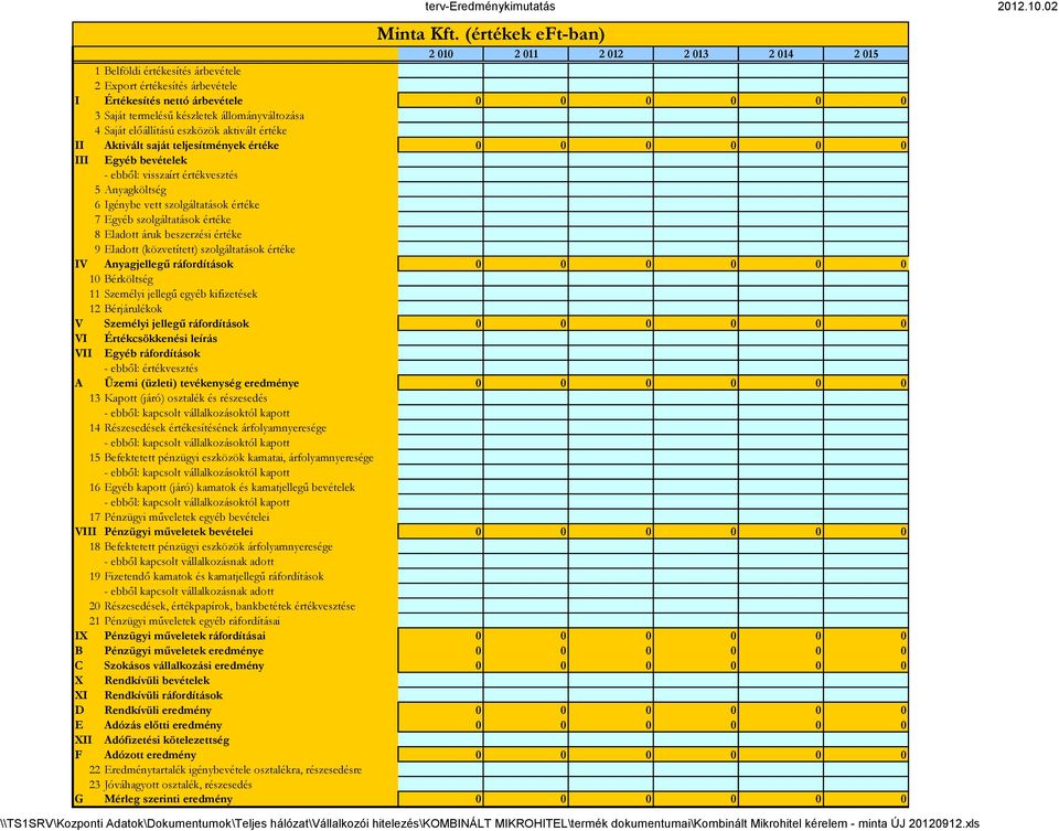 állományváltozása 4 Saját előállítású eszközök aktivált értéke II Aktivált saját teljesítmények értéke 0 0 0 0 0 0 III Egyéb bevételek - ebből: visszaírt értékvesztés 5 Anyagköltség 6 Igénybe vett