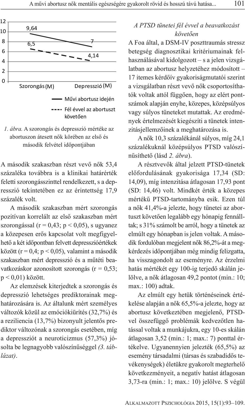 feletti szorongásszinttel rendelkezett, s a depresszió tekintetében ez az érintettség 17,9 százalék volt.