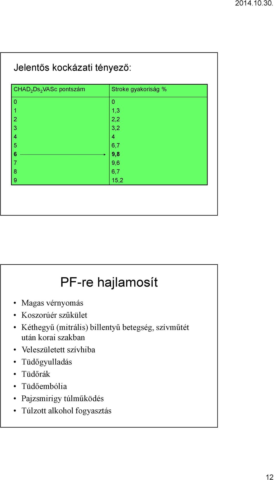 hajlamosít Kéthegyű (mitrális) billentyű betegség, szívműtét után korai szakban