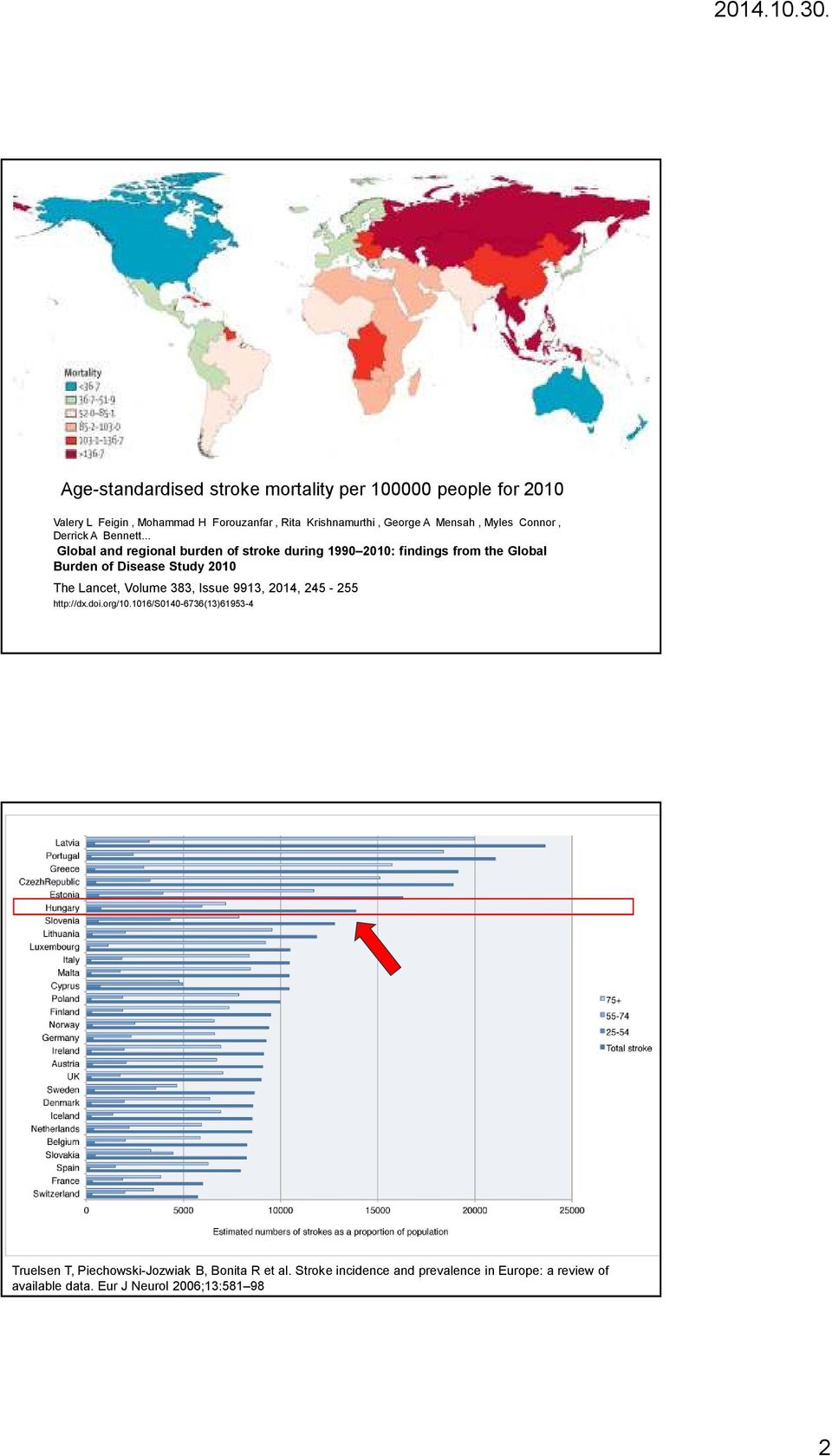 .. Global and regional burden of stroke during 990 200: findings from the Global Burden of Disease Study 200 The Lancet, Volume