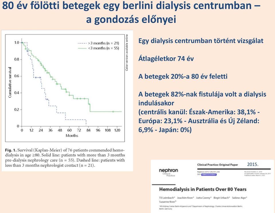 feletti A betegek 82%-nak fistulája volt a dialysis indulásakor (centrális kanül: