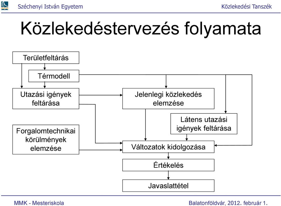 elemzése Jelenlegi közlekedés elemzése Látens utazási