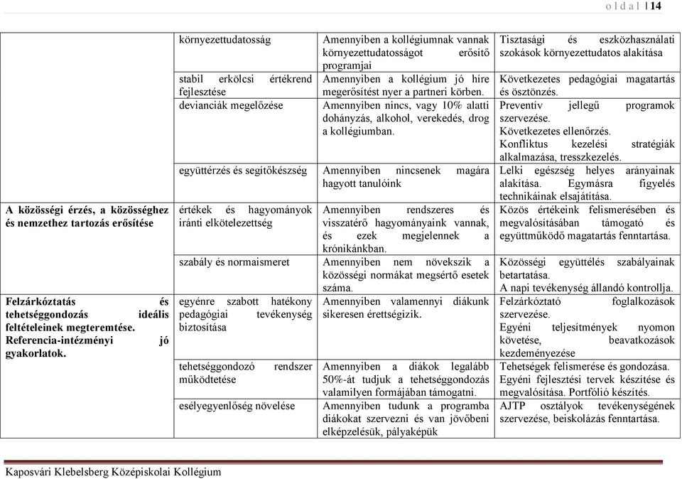 nyer a partneri körben. Amennyiben nincs, vagy 10% alatti dohányzás, alkohol, verekedés, drog a kollégiumban.