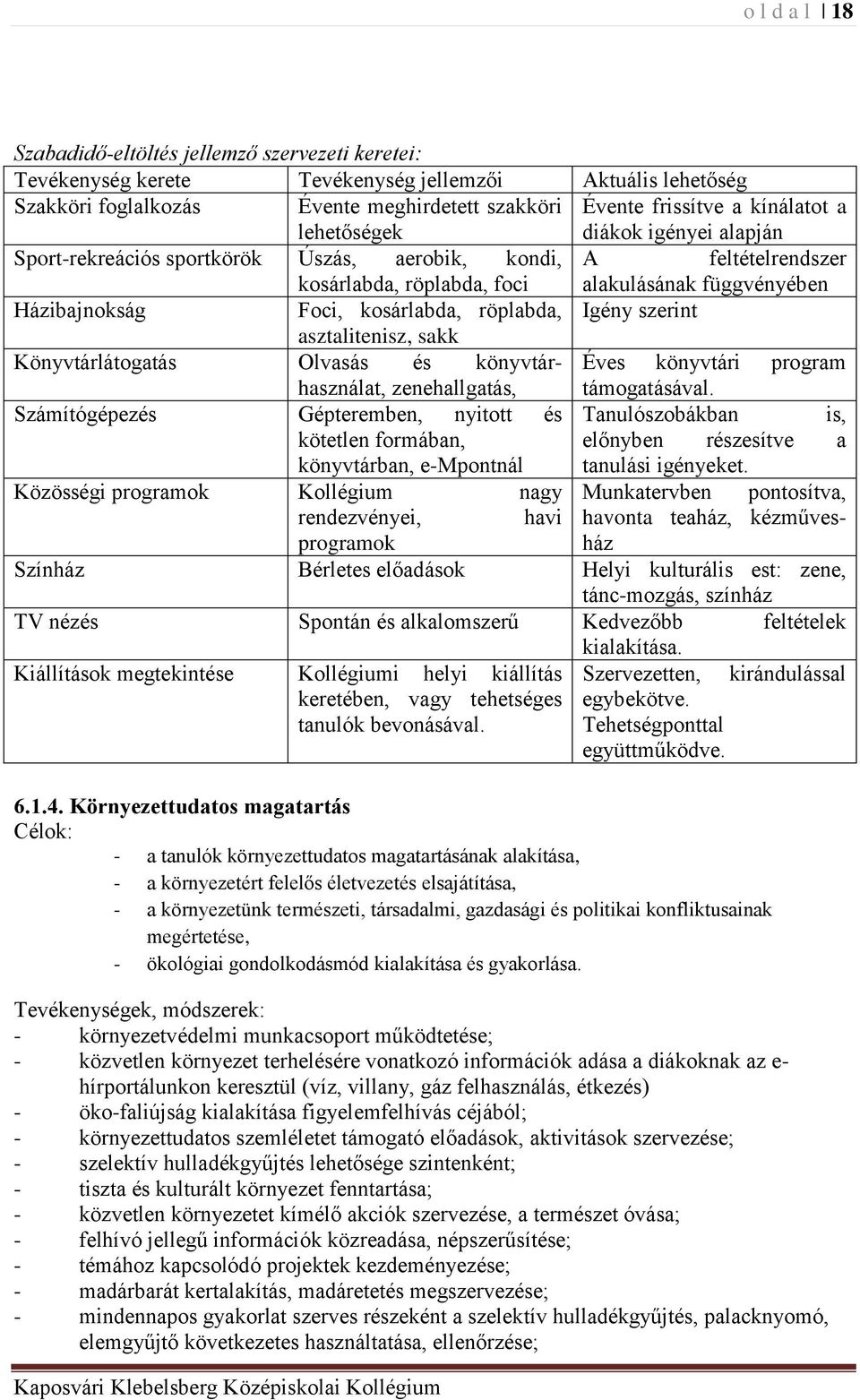 röplabda, Igény szerint asztalitenisz, sakk Könyvtárlátogatás Olvasás és könyvtárhasználat, Éves könyvtári program zenehallgatás, támogatásával.