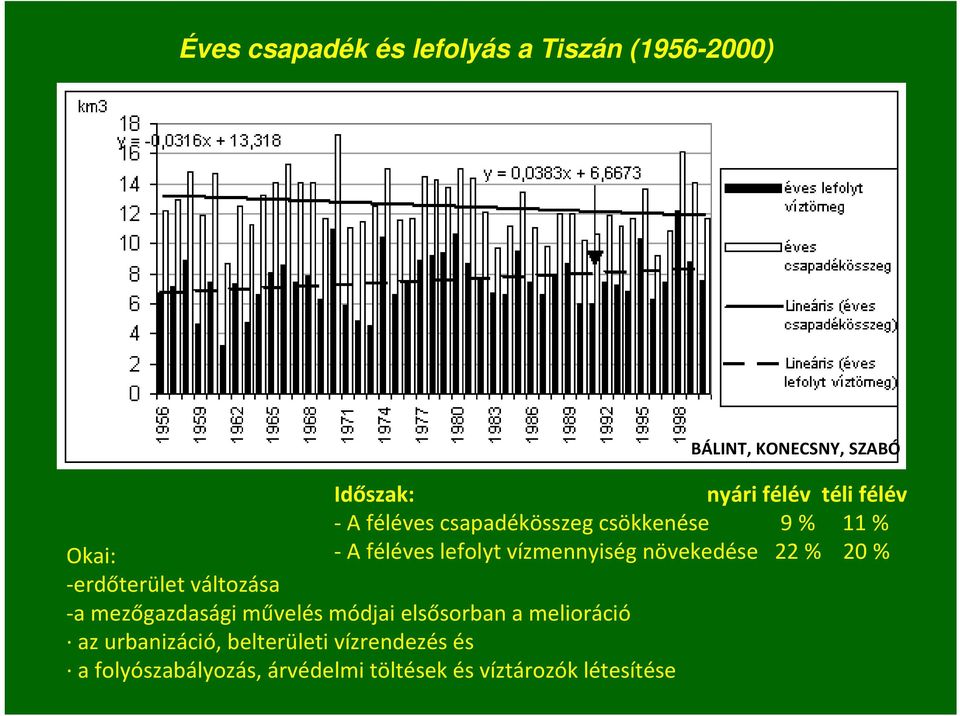 növekedése 22 % 20 % erdőterület változása a mezőgazdasági művelés módjai elsősorban a melioráció