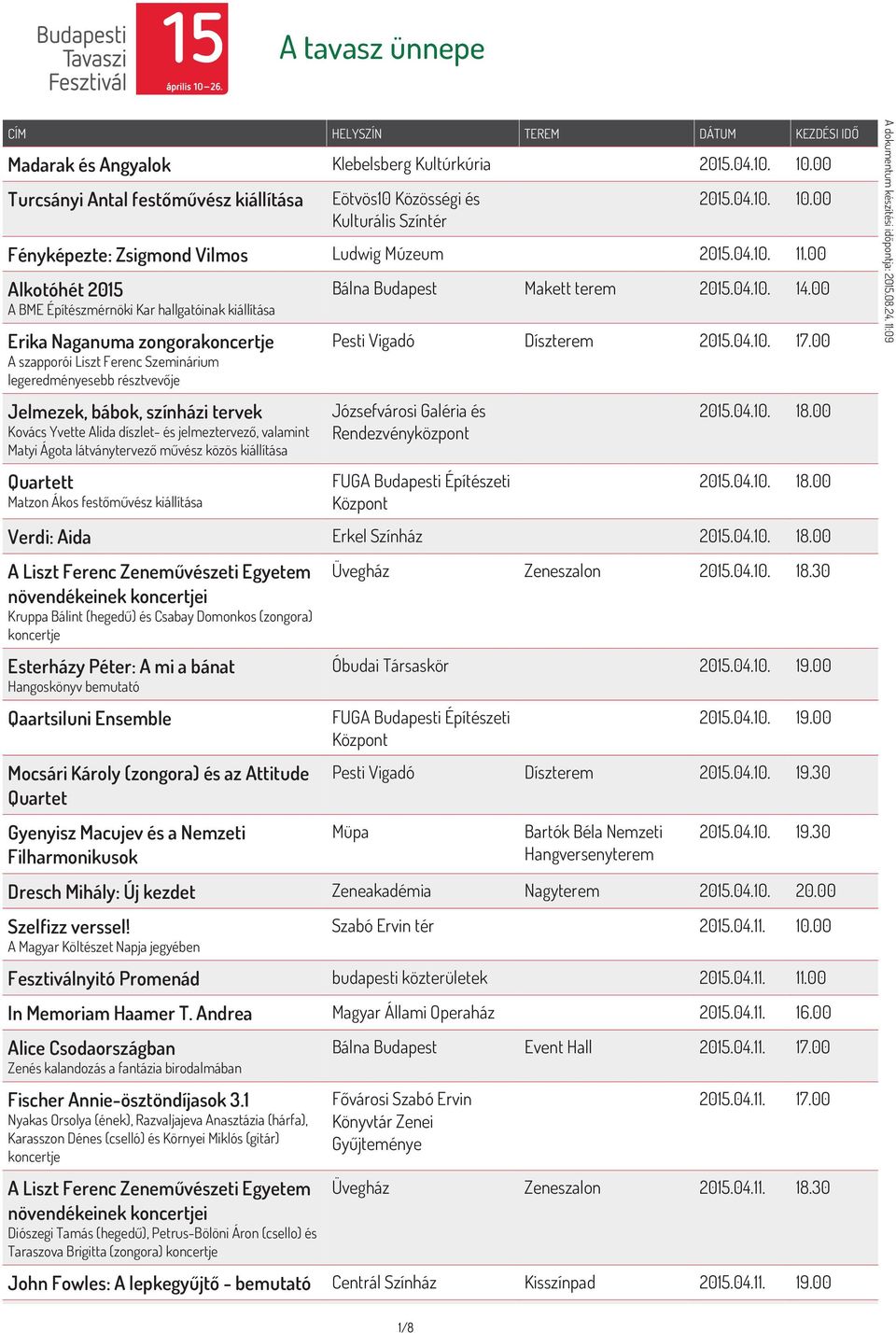 00 Alkotóhét 2015 A BME Építészmérnöki Kar hallgatóinak kiállítása Erika Naganuma zongora A szapporói Liszt Ferenc Szeminárium legeredményesebb résztvevője Jelmezek, bábok, színházi tervek Kovács