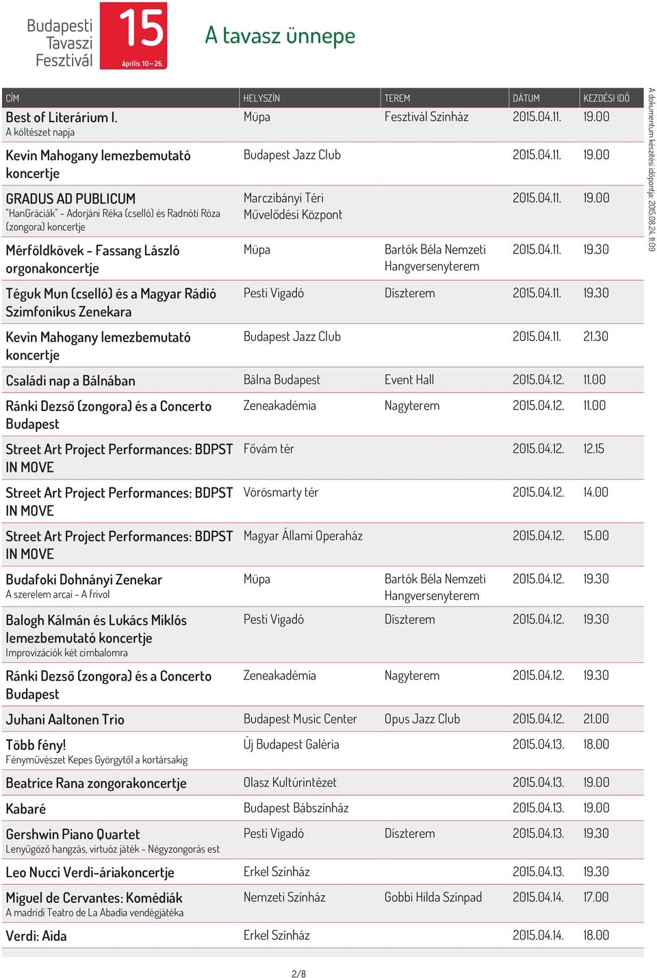 00 Budapest Jazz Club 2015.04.11. 19.00 Marczibányi Téri Művelődési Központ 2015.04.11. 19.00 2015.04.11. 19.30 Téguk Mun (cselló) és a Magyar Rádió Szimfonikus Zenekara Kevin Mahogany lemezbemutató Pesti Vigadó Díszterem 2015.