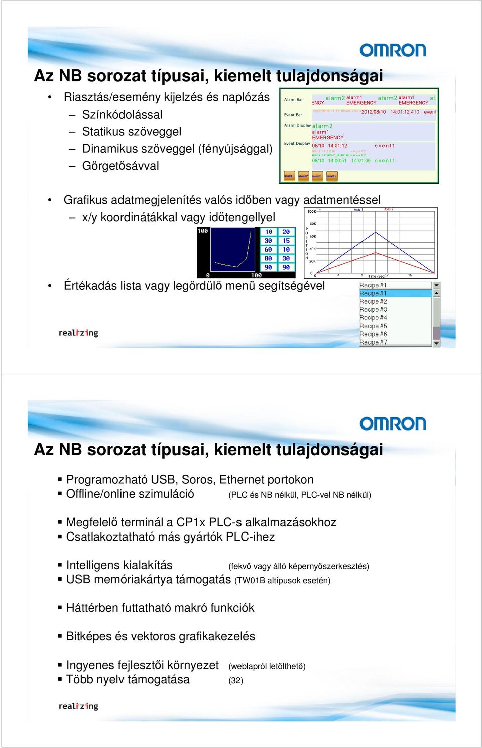 portokon Offline/online szimuláció (PLC és NB nélkül, PLC-vel NB nélkül) Megfelelő terminál a CP1x PLC-s alkalmazásokhoz Csatlakoztatható más gyártók PLC-ihez Intelligens kialakítás USB memóriakártya