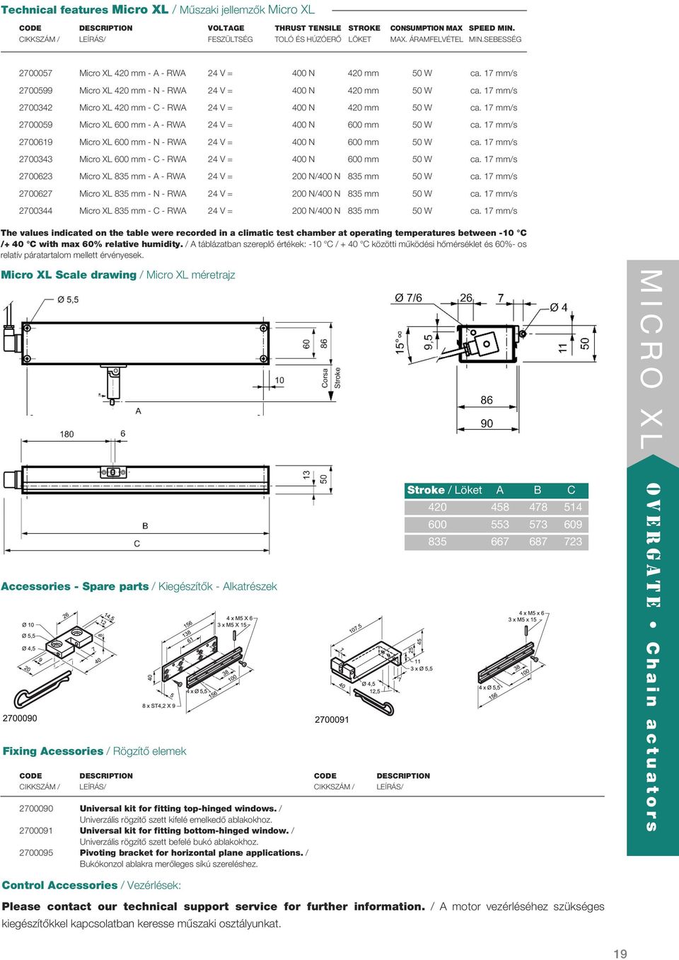 17 mm/s 2700342 Micro XL 420 mm - C - RWA 24 V = 400 N 420 mm 50 W ca. 17 mm/s 2700059 Micro XL 600 mm - A - RWA 24 V = 400 N 600 mm 50 W ca.