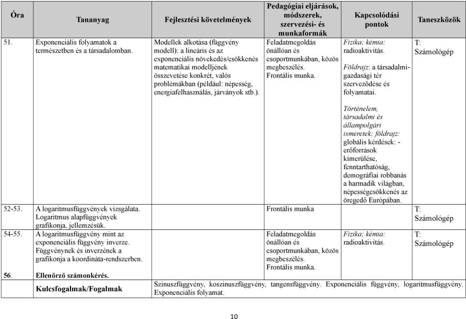 járványok stb.). Fizika; kémia: radioaktivitás. Földrajz: a társadalmigazdasági tér szerveződése és folyamatai. 52-53. A logaritmusfüggvények vizsgálata.