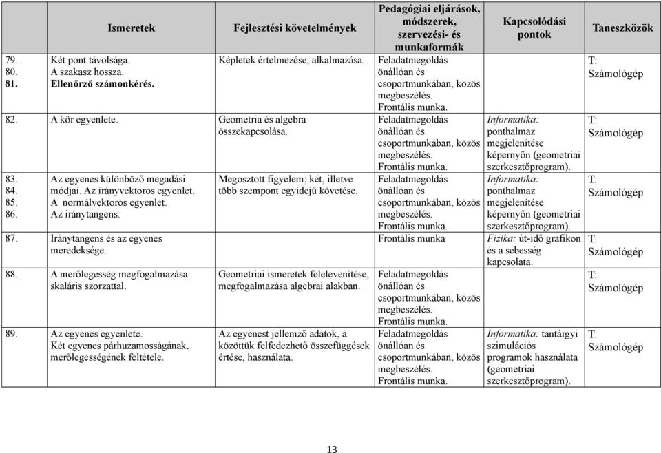 A merőlegesség megfogalmazása skaláris szorzattal. 89. Az egyenes egyenlete. Két egyenes párhuzamosságának, merőlegességének feltétele.