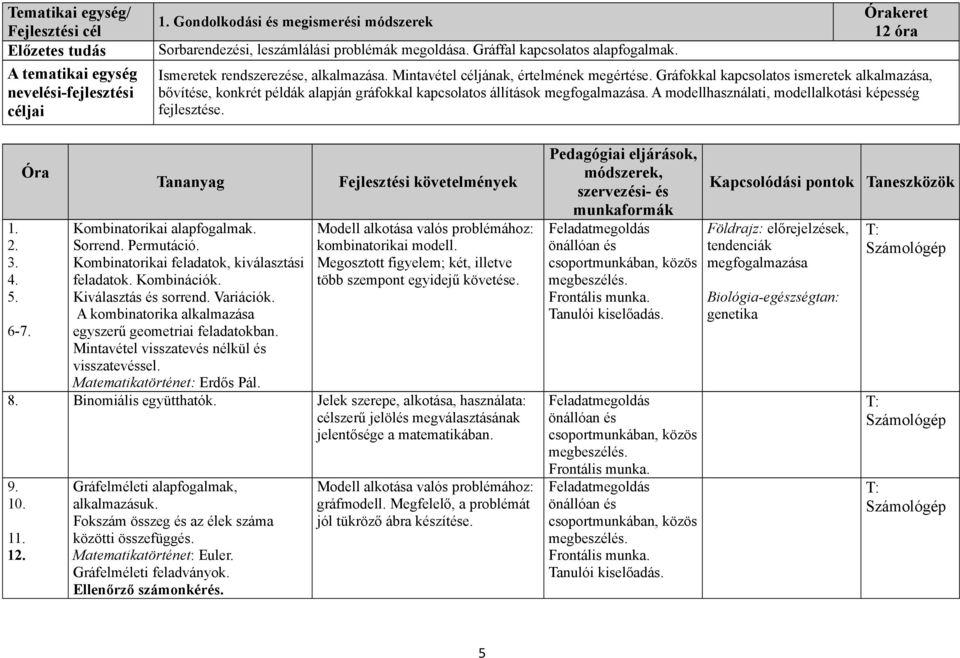 Gráfokkal kapcsolatos ismeretek alkalmazása, bővítése, konkrét példák alapján gráfokkal kapcsolatos állítások megfogalmazása. A modellhasználati, modellalkotási képesség fejlesztése. 1. 2. 3. 4. 5.